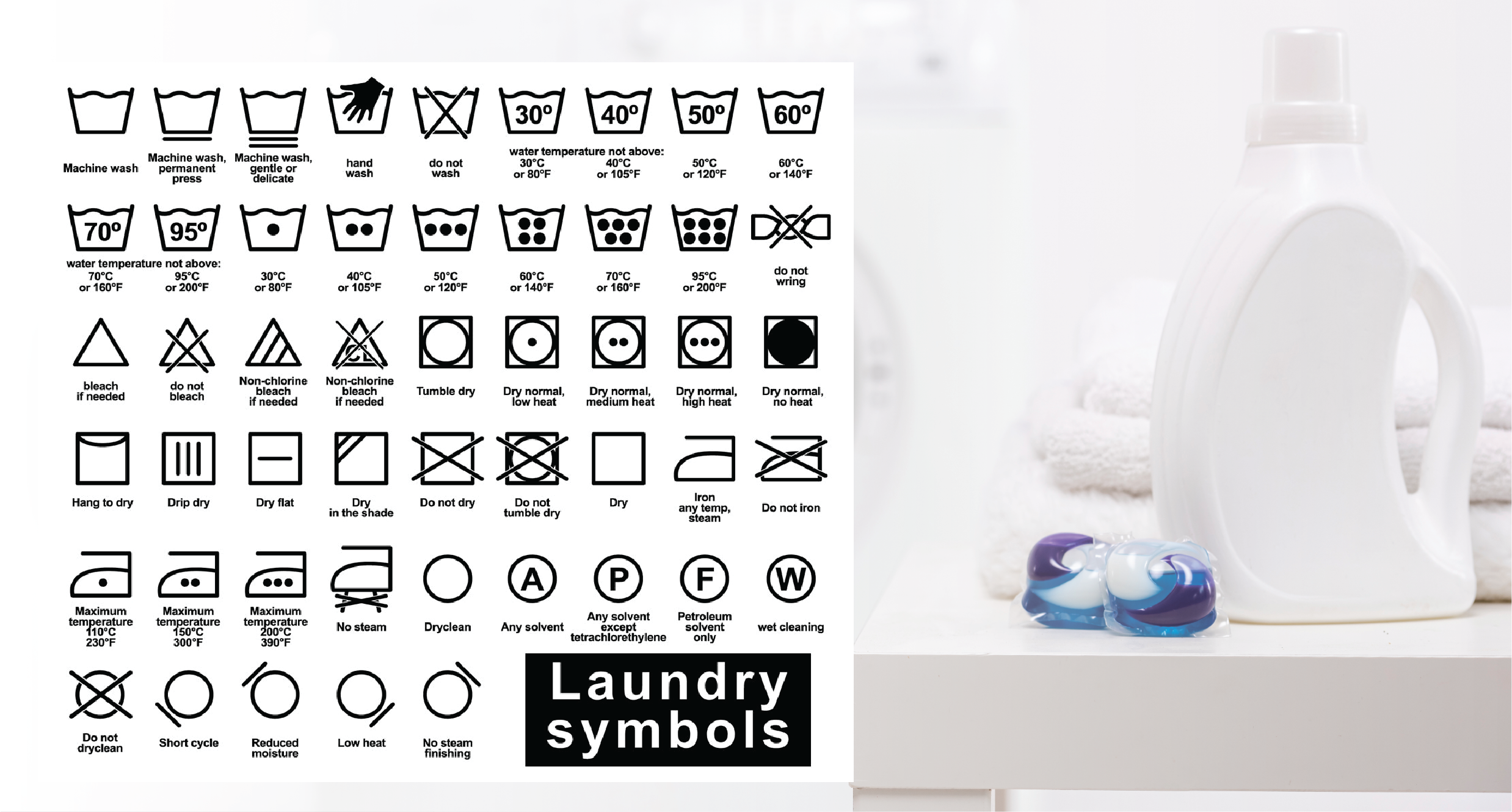 Laundry Care Symbols